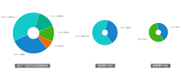 UXD在B類加工定制業務中的設計實踐